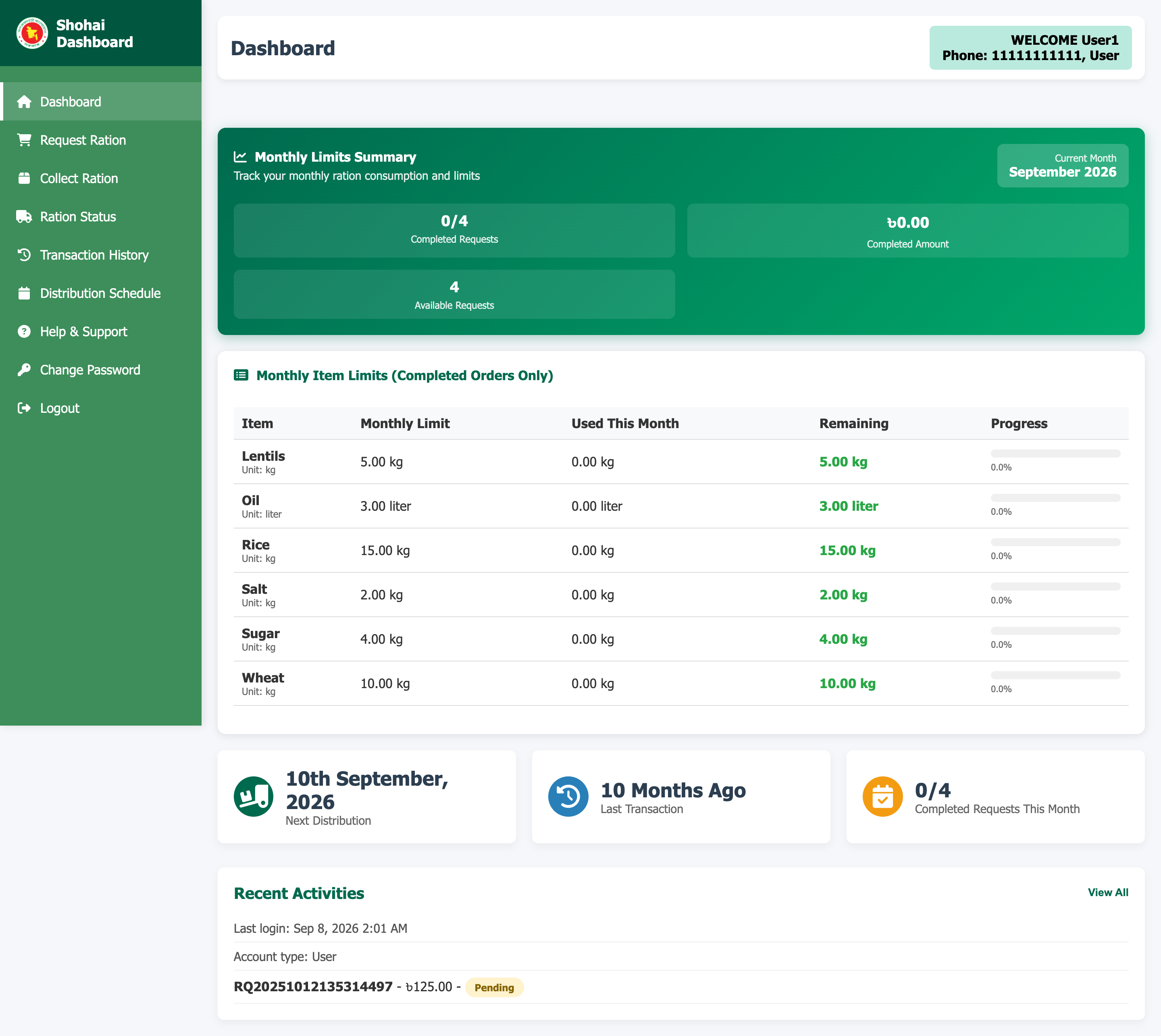 User dashboard